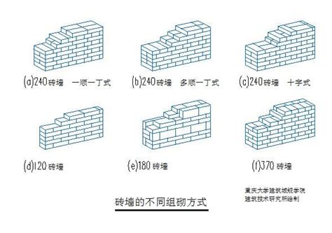 牆心是什麼